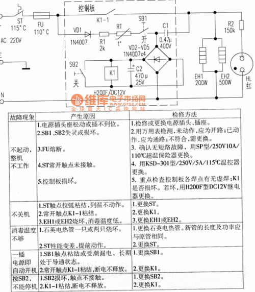 消毒柜的故障维修图解法