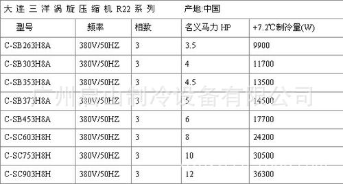 三洋中央空调故障代码p29