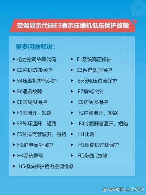 格洛尼壁挂炉e9是什么故障