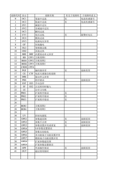 新力抽油烟机故障代码表
