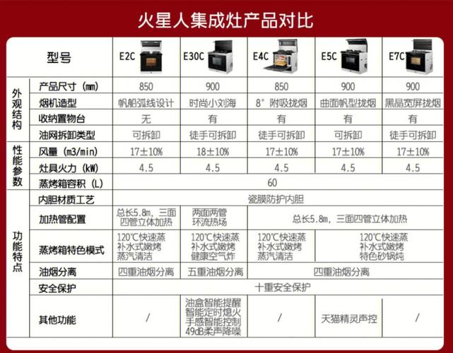 美大集成灶故障代码e3