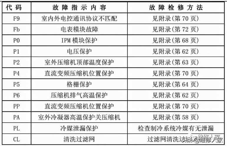 油烟机数码管故障