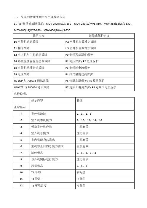 美的洗衣机报f8故障码