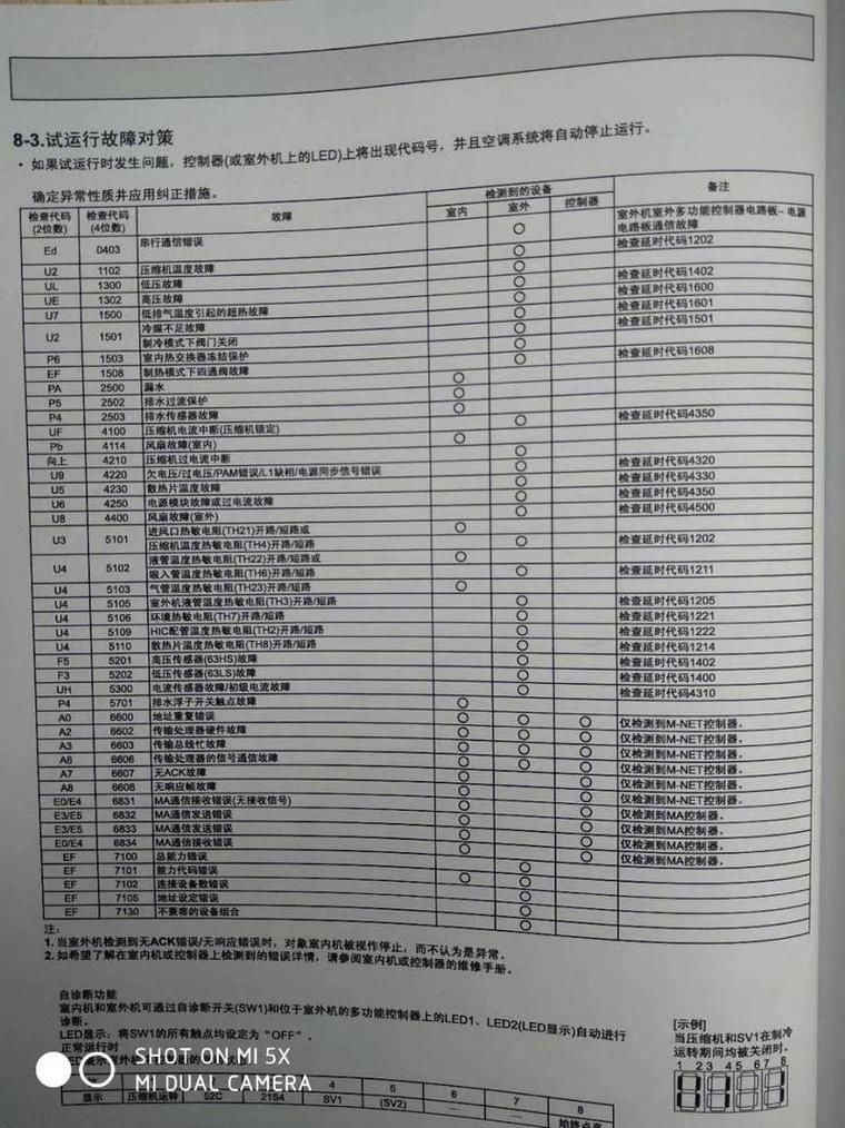 三菱空调5p故障代码怎么处理