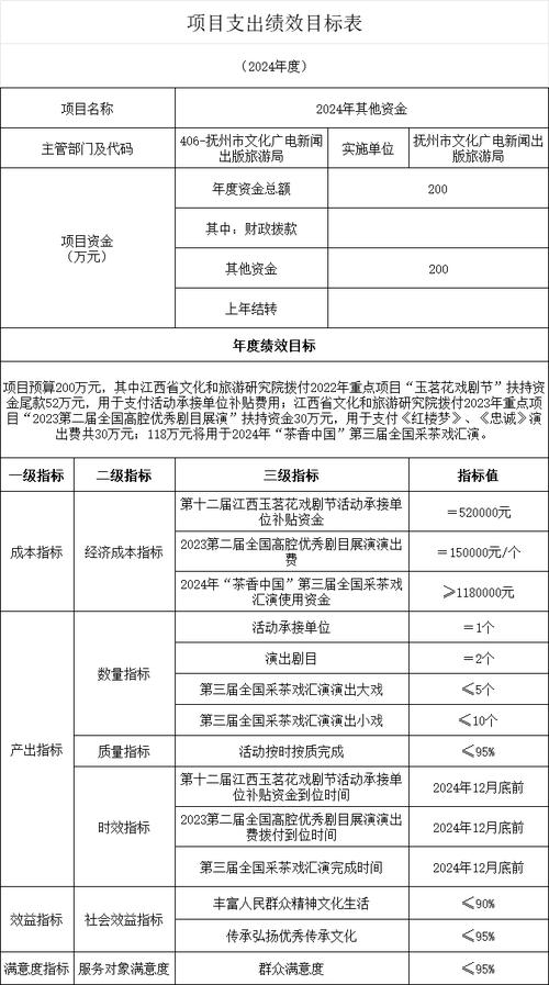 抚州市有线电视故障电话