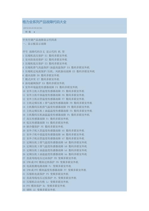 格力空调代码表大全f2故障