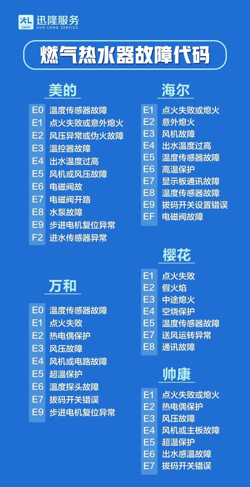 燃气热水器故障码b1