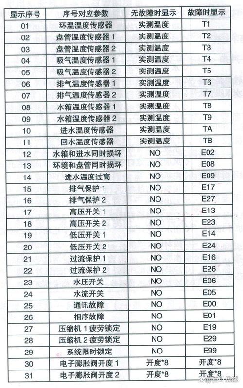 空气能热水泵显示e12是什么故障