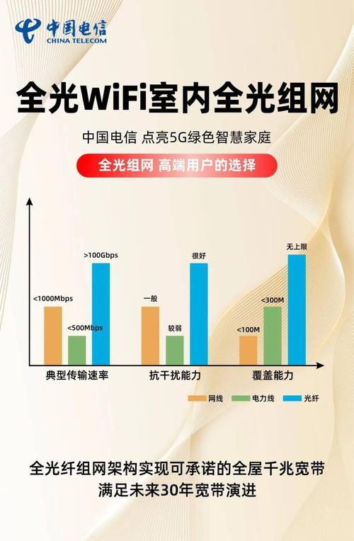 中国电信电视家庭网络故障