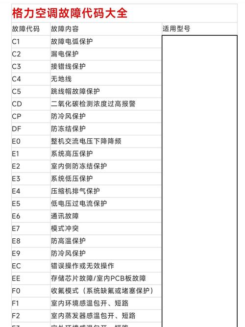 格力空调制冷就报e1故障