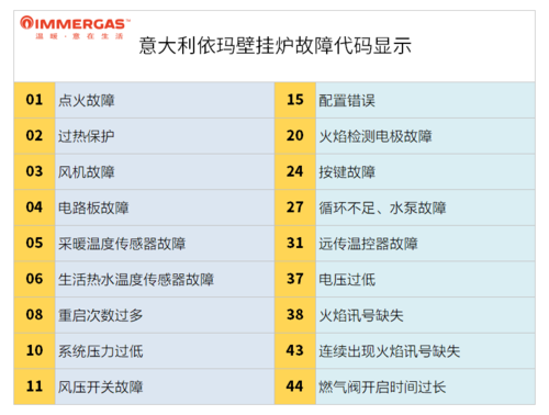 迪能壁挂炉e4故障怎么处理方法