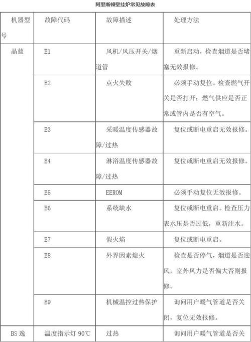 佑玛壁挂炉故障码一览表