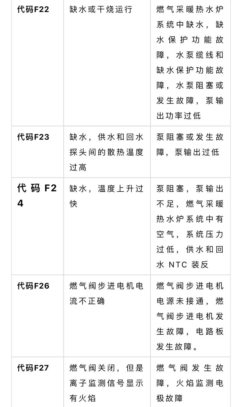 威能壁挂炉电路板F26故障