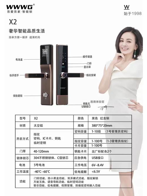 智能锁故障码2