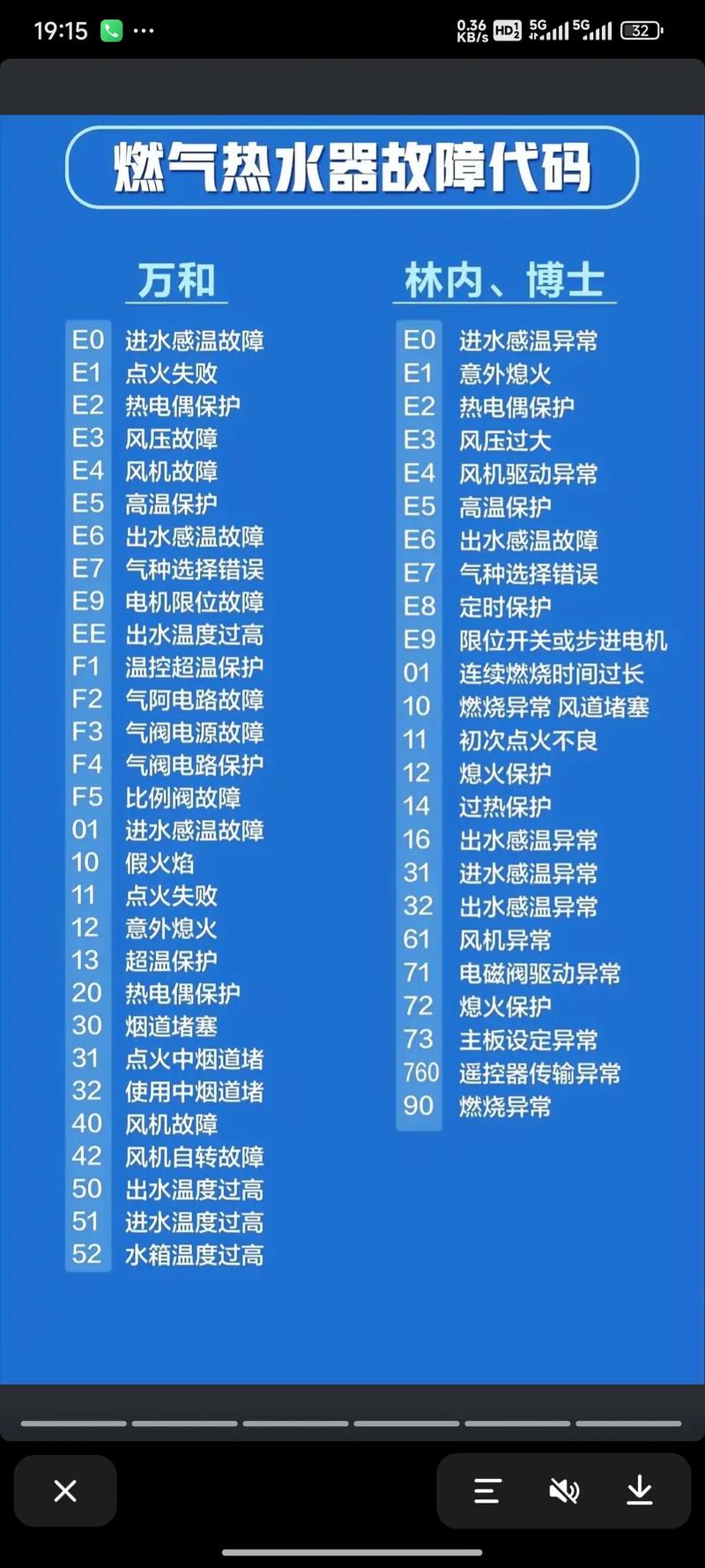 热水器第二天出故障码了