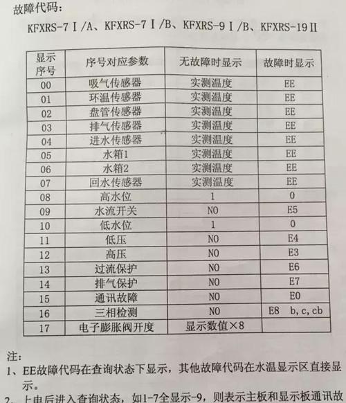 空气能故障代码e20是什么意思
