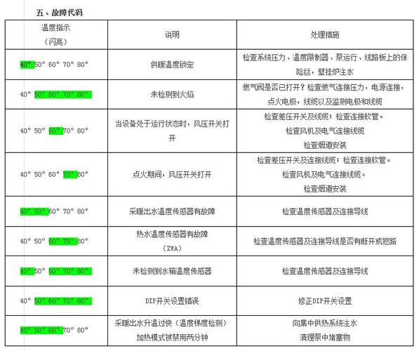 壁挂炉报e6故障怎么回事