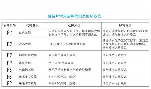 西门子消毒柜e2是什么故障