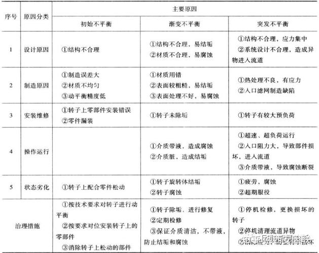 油烟机超程故障原因分析