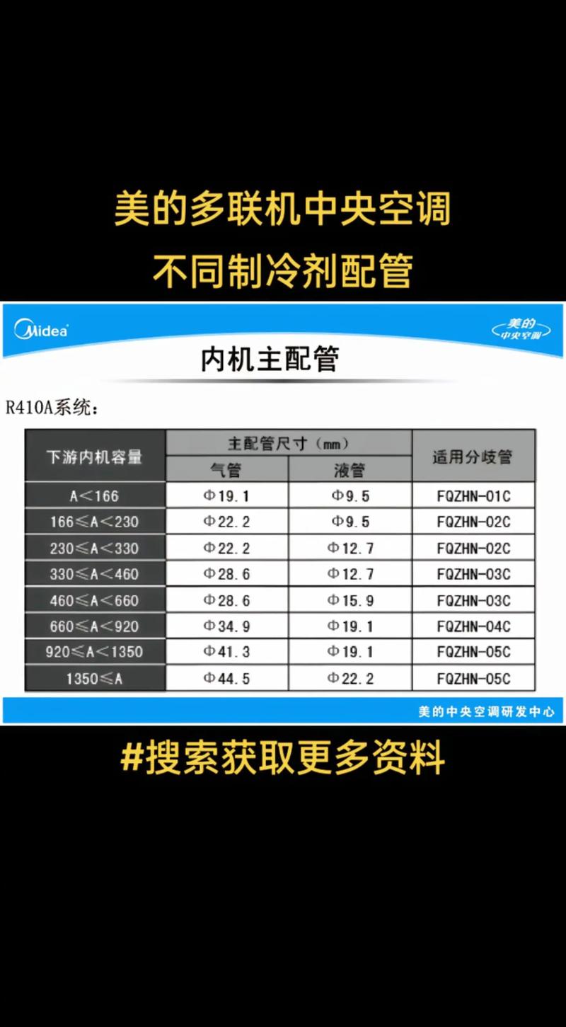美的空调多联机u38是啥故障呢
