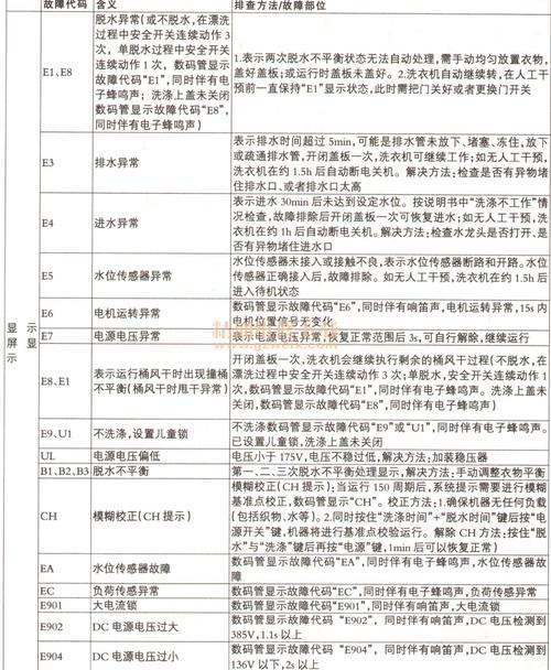 惠而浦洗衣机显示u81故障码