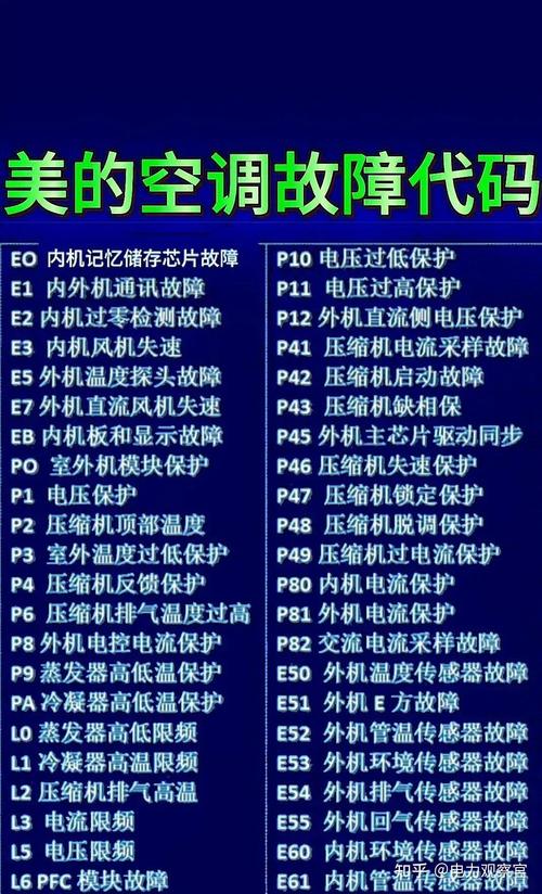 洗衣机冰箱常见故障码大全
