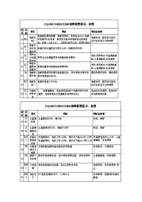 三洋洗衣机通电出现故障码
