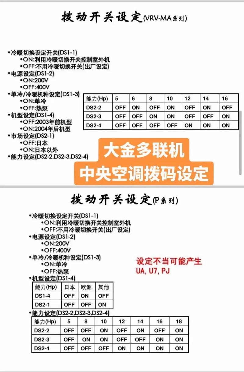 美的多联机中央空调h7故障