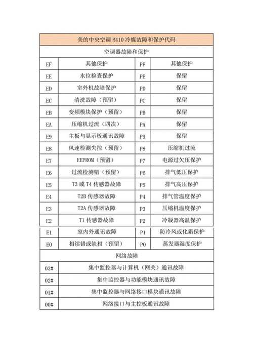 能率燃气灶故障代码e6