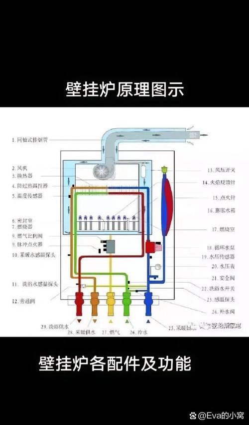 壁挂炉出现e9是什么故障怎么处理