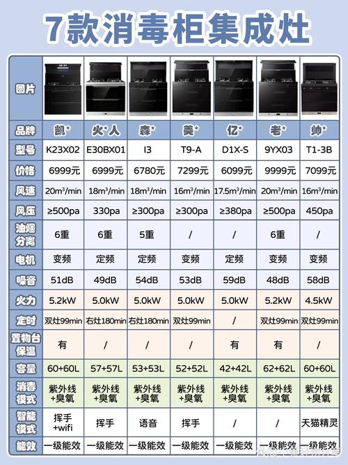 消毒柜集成灶e7故障码