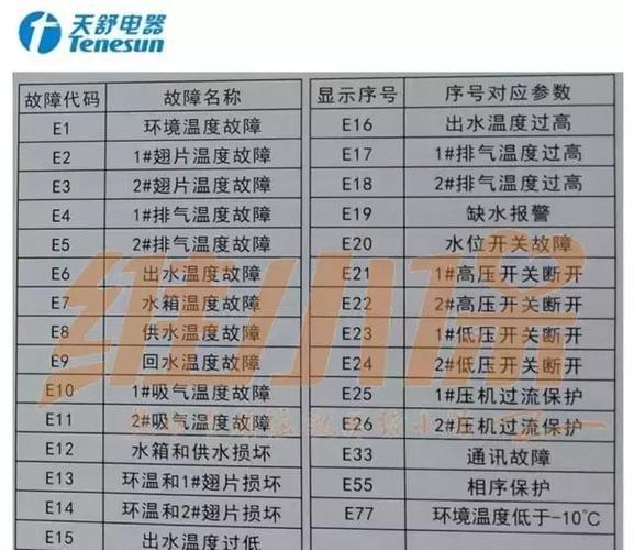 空气能热水器显示故障代码e13