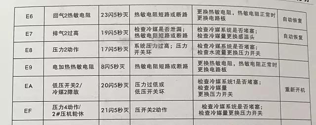 空气能热水器显示故障代码e13