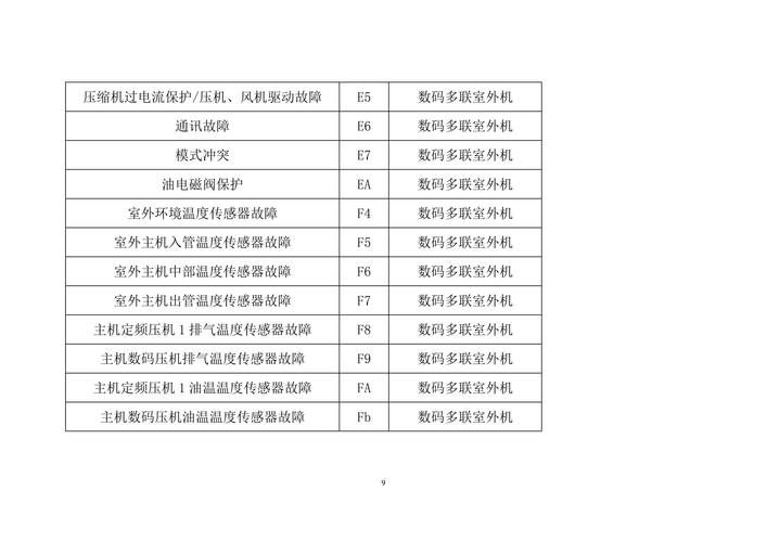 格力空调e3代号故障原因