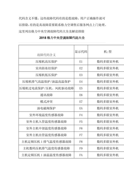 格力空调显示l6故障怎么办