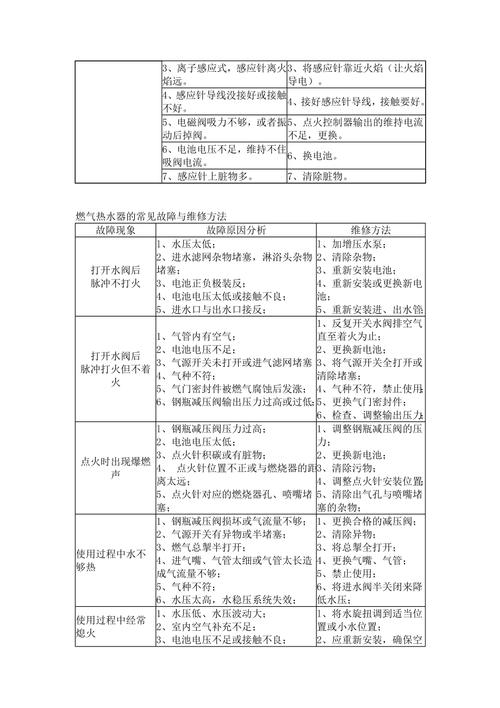 抽油烟机故障码23