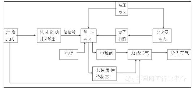 三重彩集成灶故障代码p26
