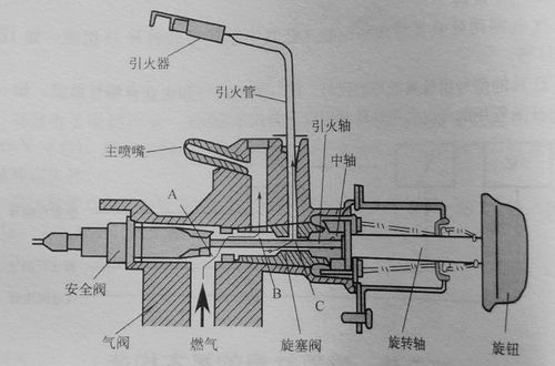 欧博集成灶常见故障维修方法图解