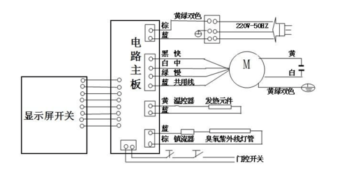 欧博集成灶常见故障维修方法图解