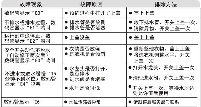扬子洗衣机e2故障码