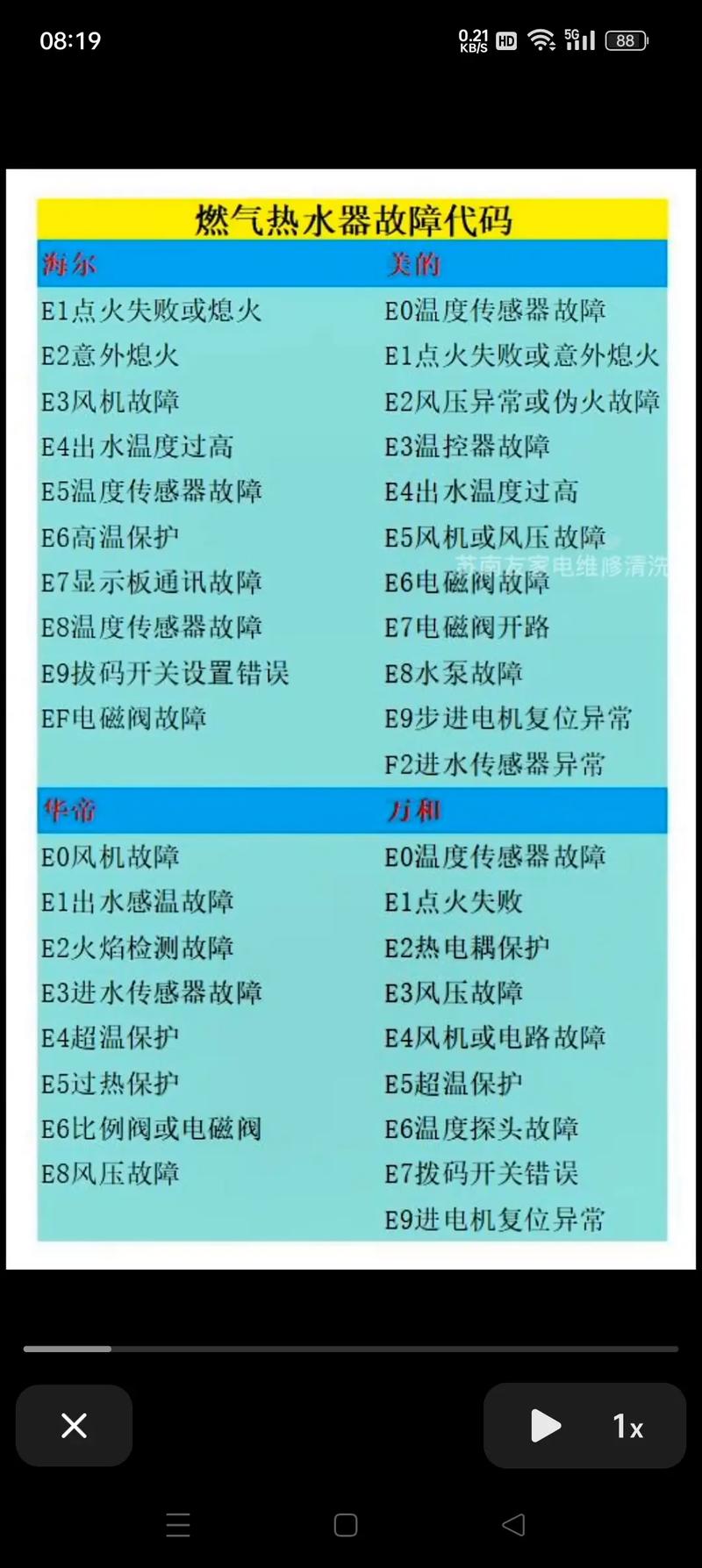 空气能热水器故障码怎么回事