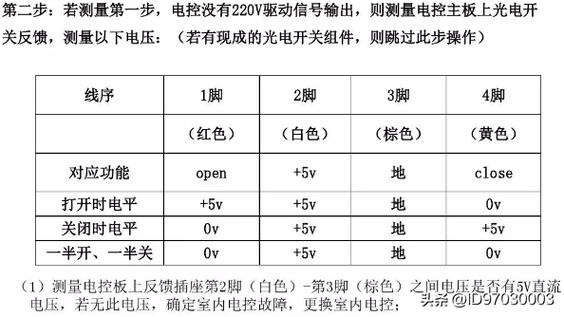 美的空调故障码p1是什么原因