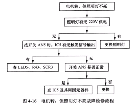 吸油烟机故障分析表