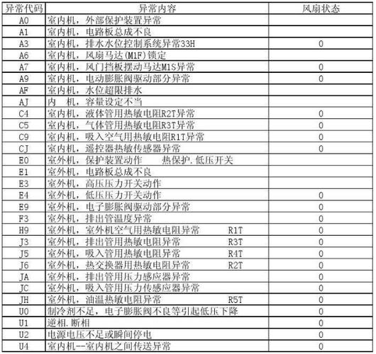 天舒空气能显示e1什么故障