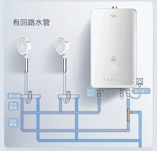 火星人燃气热水器故障码