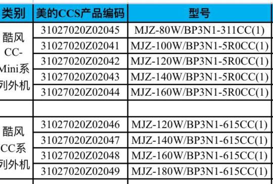 美的酷风中央空调e1故障原因