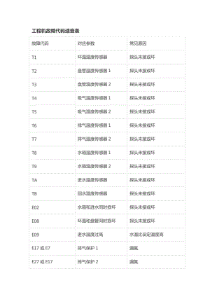 万和空气能显示ER12是什么故障