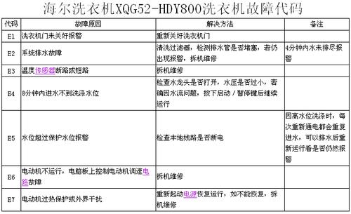 航天民生冰箱显示e7什么故障