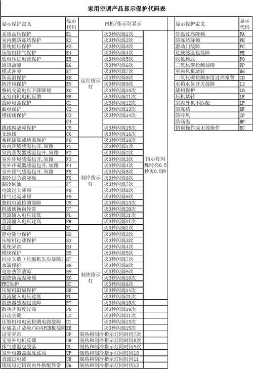 格力空调故障p5是什么意思