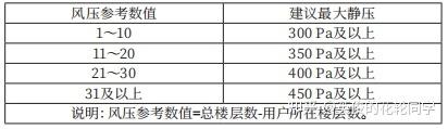方太油烟机故障代码12